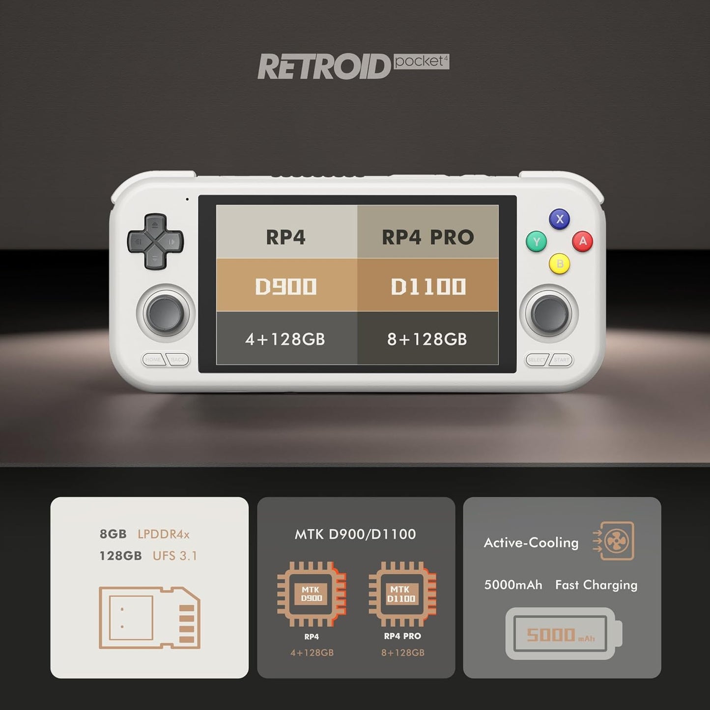 Retroid Pocket 4/4Pro Retro Game Handheld Console, Android Retro Game Console Multiple Emulators Console Handheld 4.7 Inch Display 5000mAh Battery Classic Games Console (RP4 Pro, 16Bit, D1100)